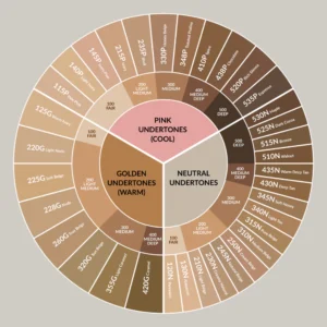 Podkład serum z Protinolem™